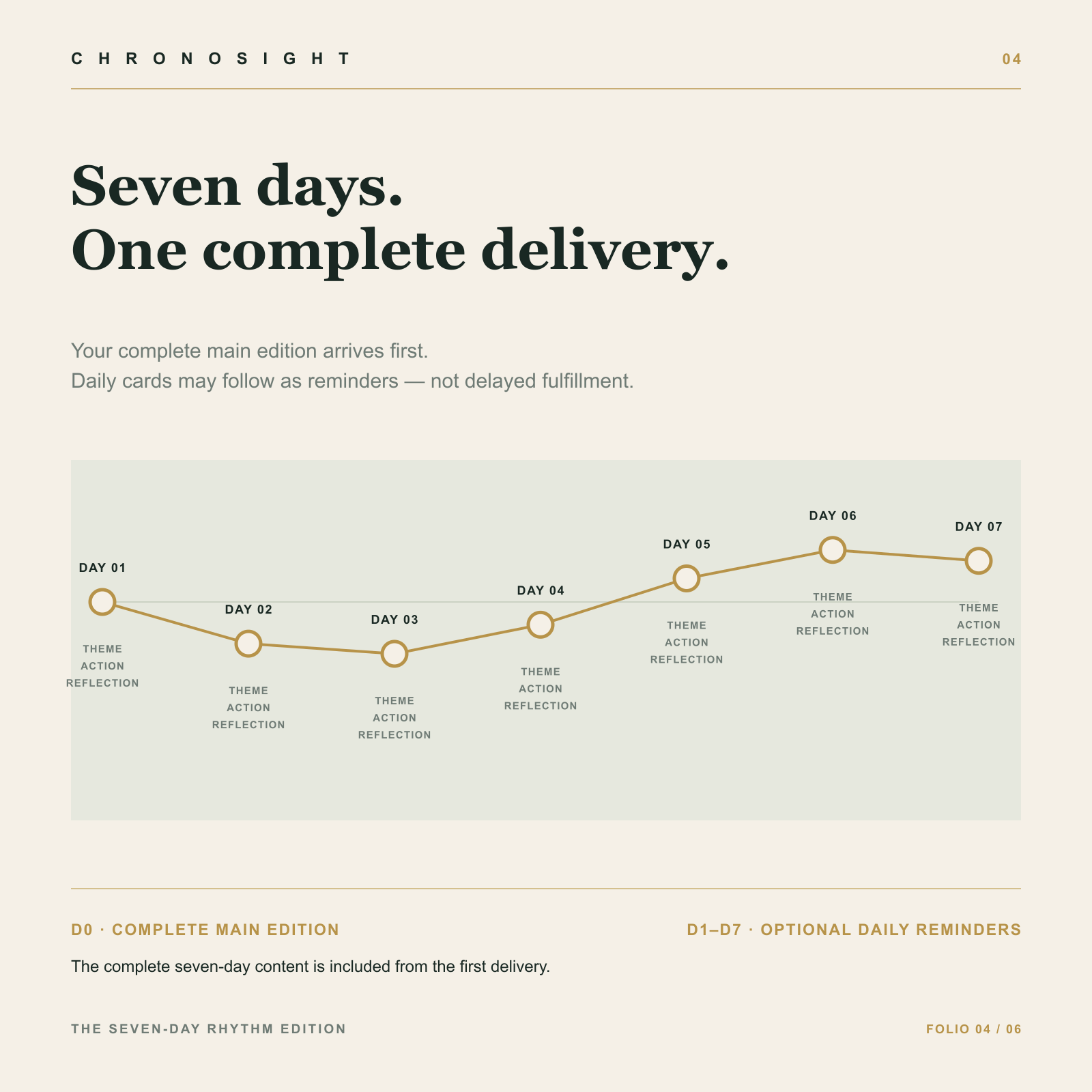 The Seven-Day Rhythm Edition